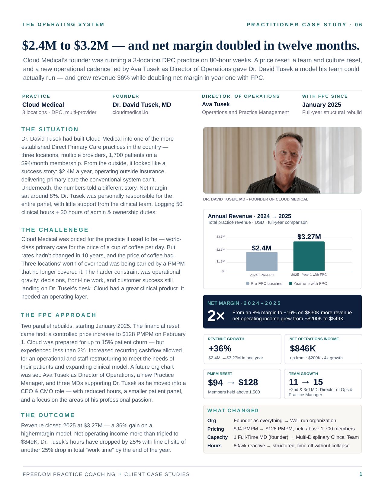 Case study page 1: $2.4M to $3.2M and net margin doubled in twelve months
